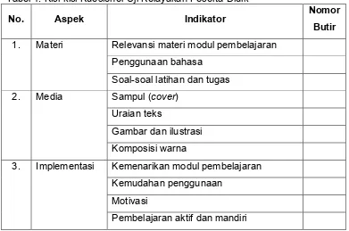 Tabel 4. Kisi-kisi Kuesioner Uji Kelayakan Peserta Didik 