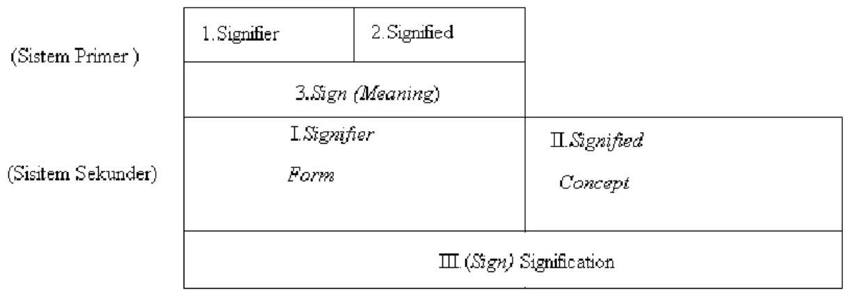 Gambar 2.  Skema sistem Mitos (Sumber: Sunardi, 2004:315). 