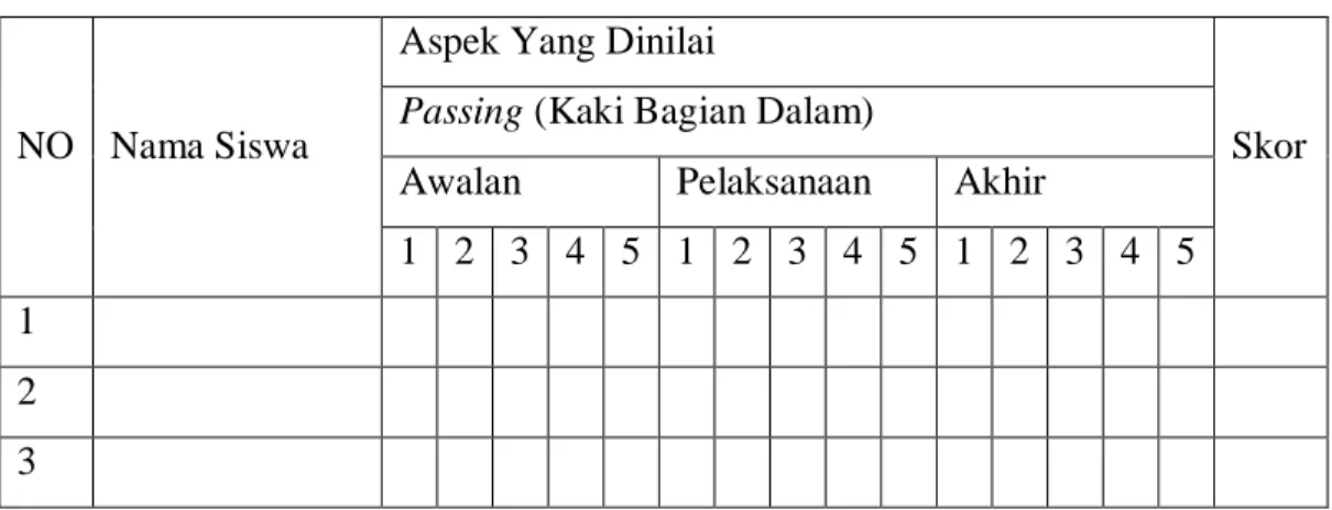 Tabel 05. Format Assesmen Passing (Kaki Bagian Dalam). 