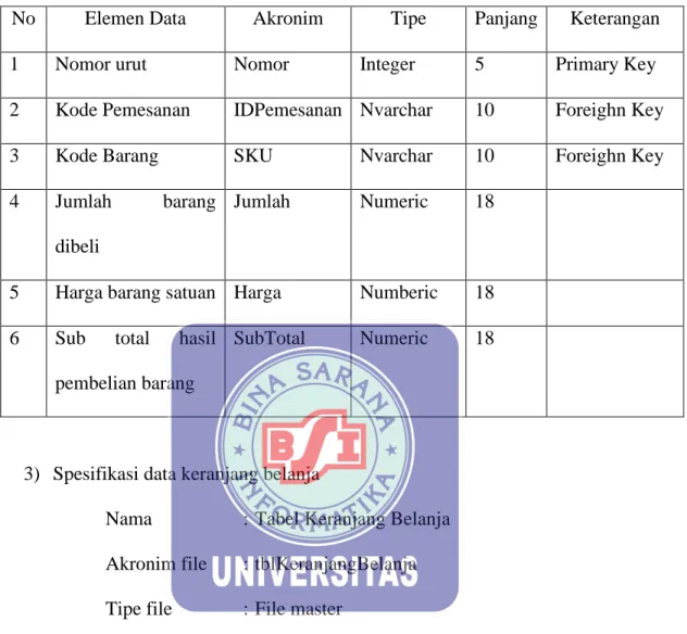 Tabel III.2. Tabel Belanja 