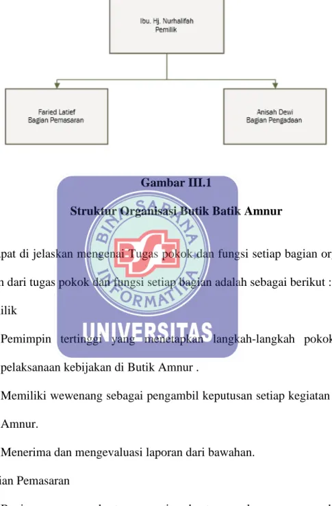 Gambar III.1 
