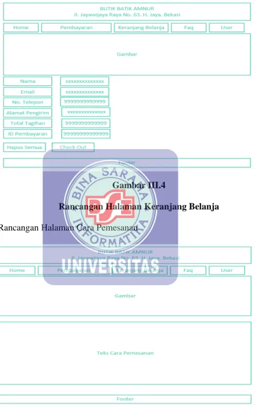 Gambar III.4  