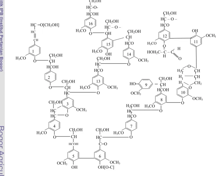 Gambar 2.4 Struktur  lignin spruce (Adler, 1977). 