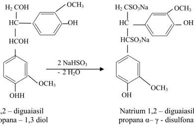 Gambar  2.16 Reaksi Sulfonasi terhadap 1,2 – diguaiasilpropana – 1,3 – diol. 