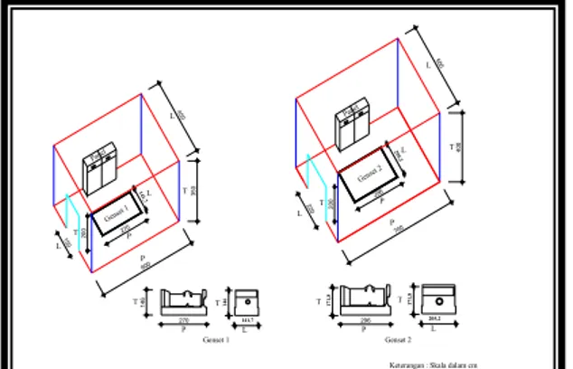 Gambar 3.2 Dimensi ruangan genset 1 dan  genset 2 