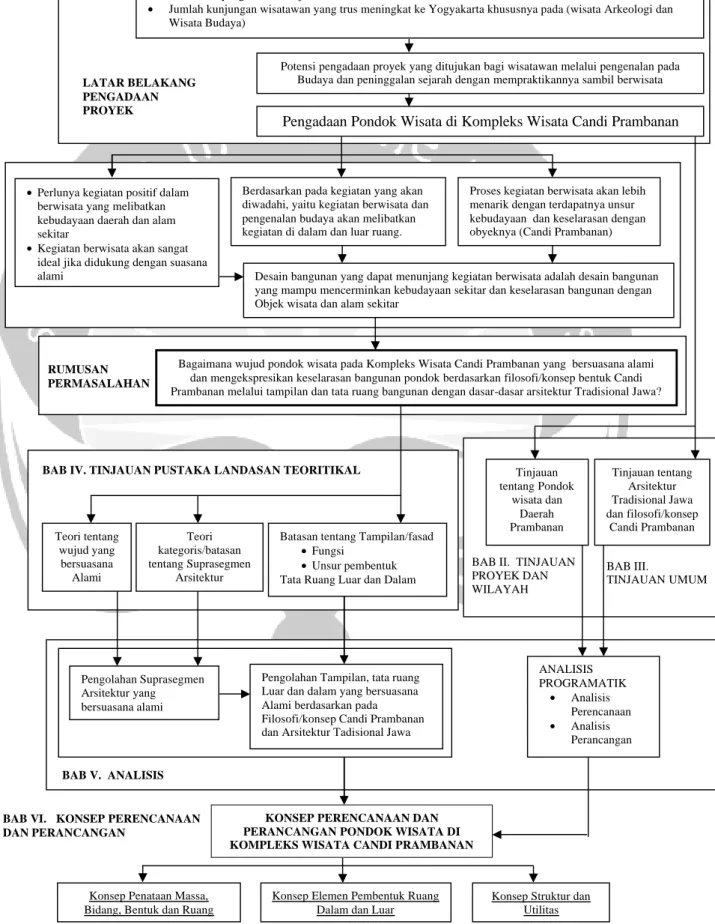 DIAGRAM SKEMATIK