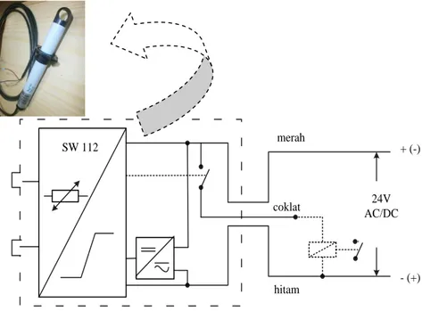 Gambar 1: Skema rangkaian komponen SW 112  Berdasarkan  fitur,  komponen  miniature  air 