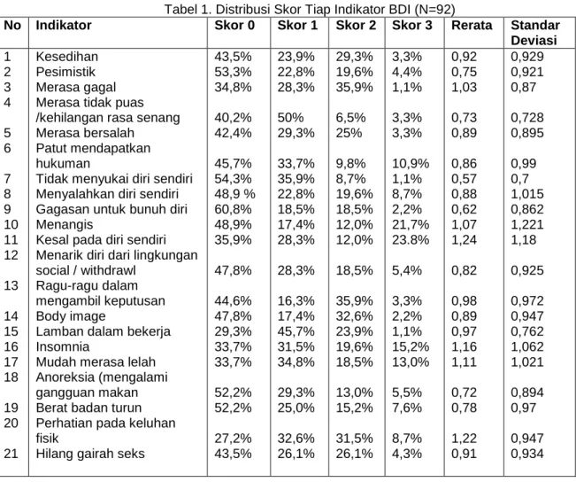 Gambar 4. Grafik usia subjek 