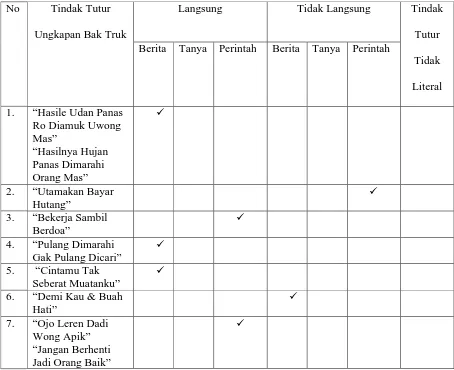 Tabel 4.1