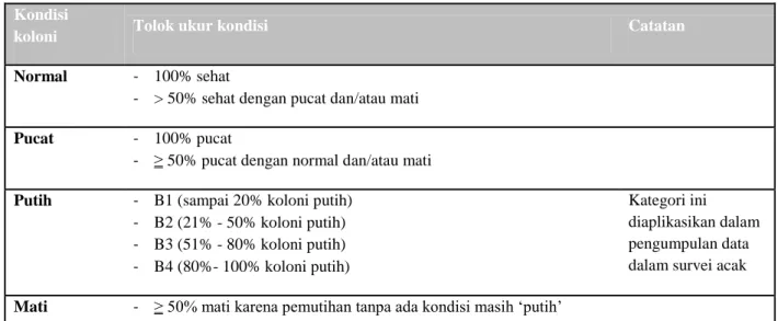 Tabel 2. Kategori kondisi karang  