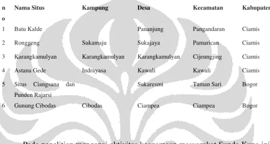 Tabel 3.2.  Data  Administrasi  Kepurbakalaan  di  Ciamis  dan  Bogor  yang  digunakan dalam kajian ini 