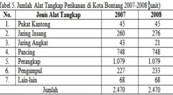 Tabel  4  dan  5  menunjukkan  jumlah  armada  penangkapan  perikanan  di  Kota  Bontang  telah  terjadi peningkatan, pada Tahun 2007 berjumlah 