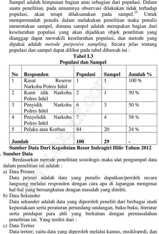 Tabel I.3  Populasi dan Sampel 