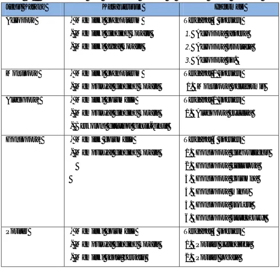 Tabel 3.1 Karakteristik dan informasi karang di perairan Pulau Panjang 