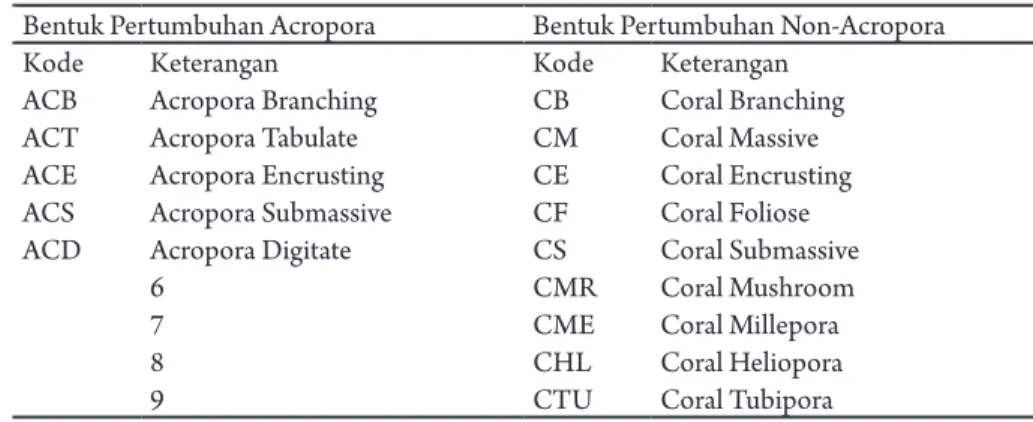 Tabel 2. Bentuk pertumbuhan karang