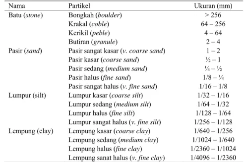 Tabel 2. Klasifikasi ukuran butir sedimen berdasarkan Skala Wentworth  (Wibisono  2005) 