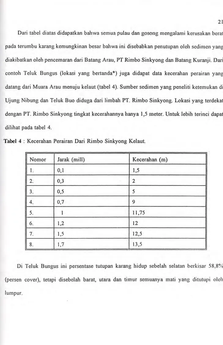 Tabel 4  :  Kecerahan  Perairan  Dari  Rimbo  Sinkyong  Kelaut. 
