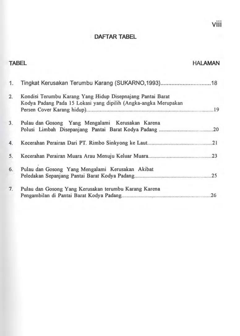 TABEL  HALAMAN 