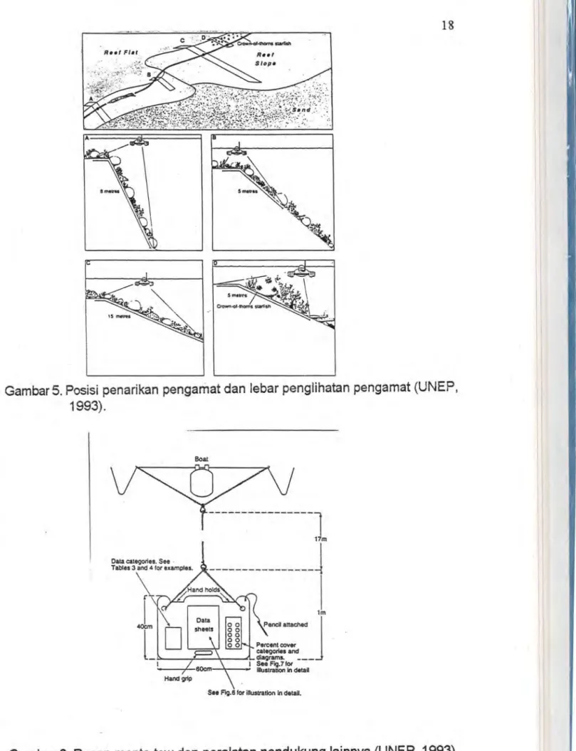 Gambar  6. Papan  manta-tow dan  peralatan  pendukung  lainnya  (UNEP,  1993). 