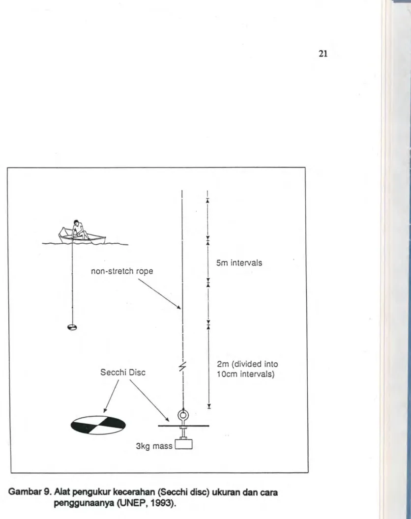 Gambar 9. Alat pengukur  kecerahan  (Secchi disc) ukuran dan cara  penggunaanya  (UNEP, 1993)