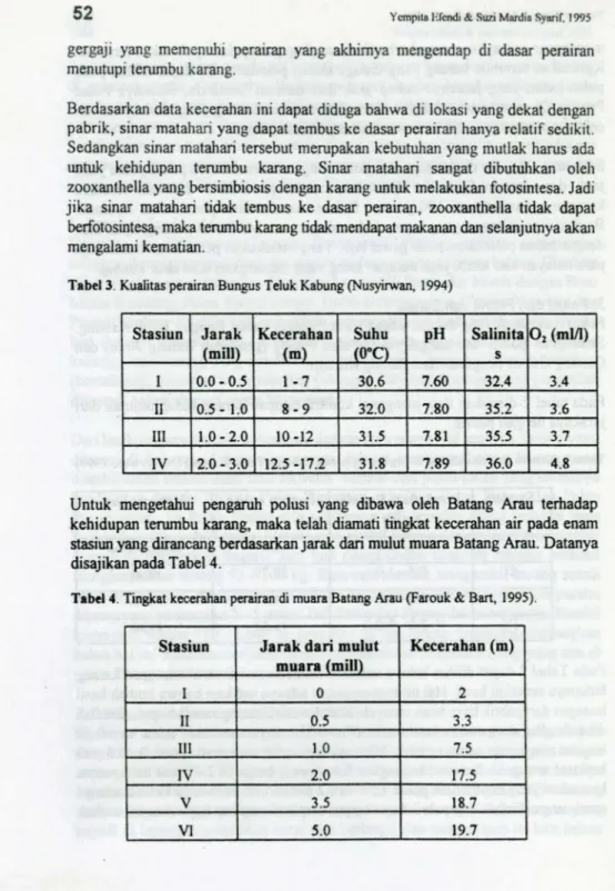 Tabel 3. Kualitas perairan Bungus Teluk Kabung  (Nusyirwan, 1 994) 