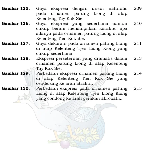 Gambar 125.  Gaya  ekspresi  dengan  unsur  naturalis  pada  ornamen  patung  Liong  di  atap  Kelenteng Tay Kak Sie