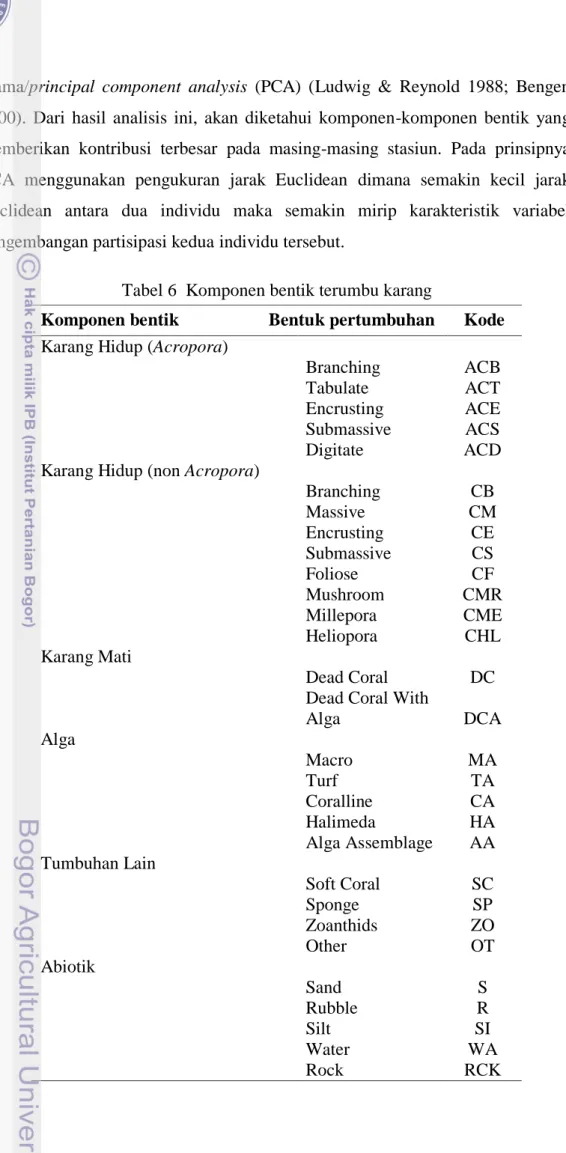 Tabel 6  Komponen bentik terumbu karang 
