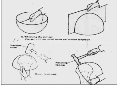 Gambar 9.36 Pembentukan Pipa Lengkung (Lyman,1968) 