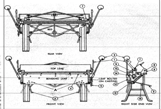 Gambar 9.42 Konstruksi Mesin Tekuk/Lipat  (Mills, 1995) 