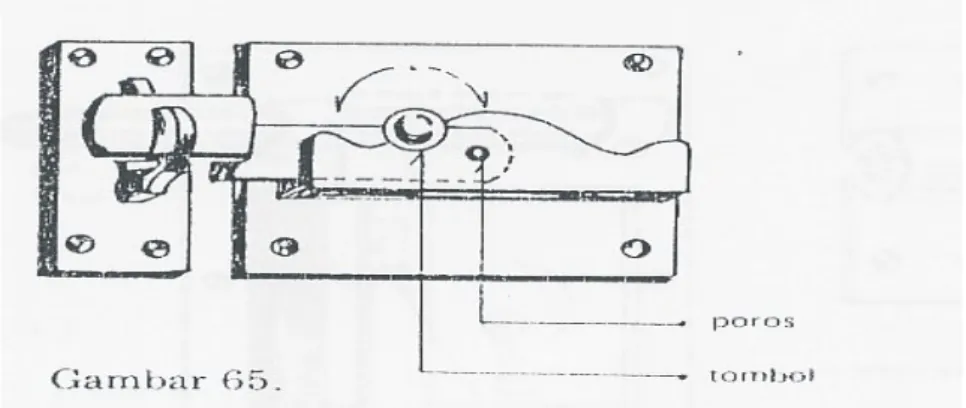 Gambar 19 Kunci Sergap 5. Kunci belokan tempel