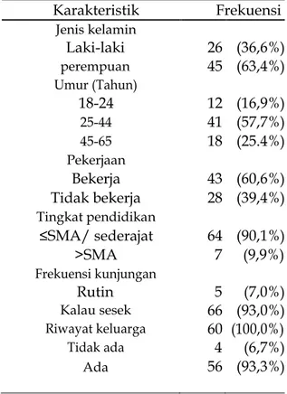 Tabel 1. Karakteristik pasien berdasarkan demografi 