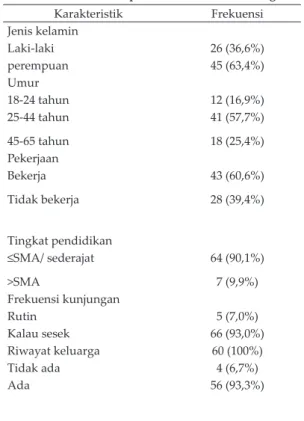 Tabel I. Karakteristik pasien berdasarkan demografi