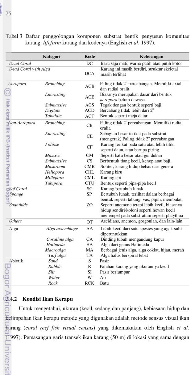 Tabel 3  Daftar penggolongan komponen substrat bentik penyusun  komunitas  karang  lifeform karang dan kodenya (English et al