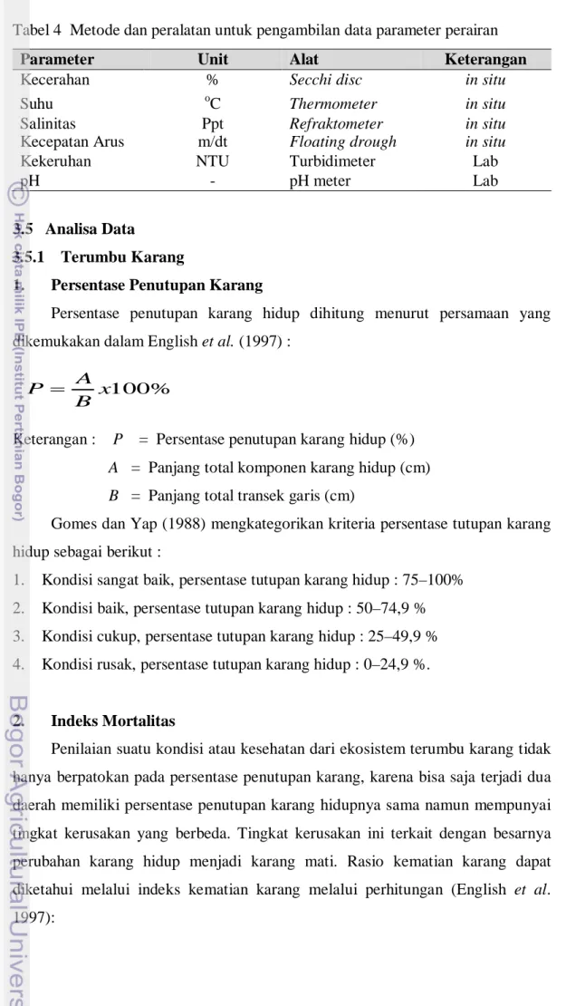 Tabel 4  Metode dan peralatan untuk pengambilan data parameter perairan 
