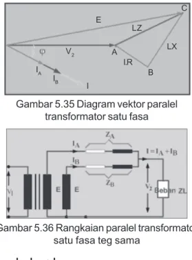 Gambar 5.33 Rangkaian paralel transformator satu fasa