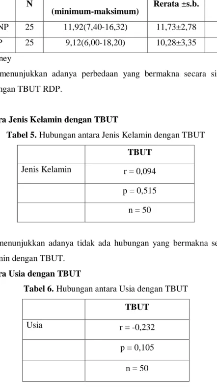 Tabel  4  menunjukkan  adanya  perbedaan  yang  bermakna  secara  signifikan  antara  TBUT RDNP dengan TBUT RDP