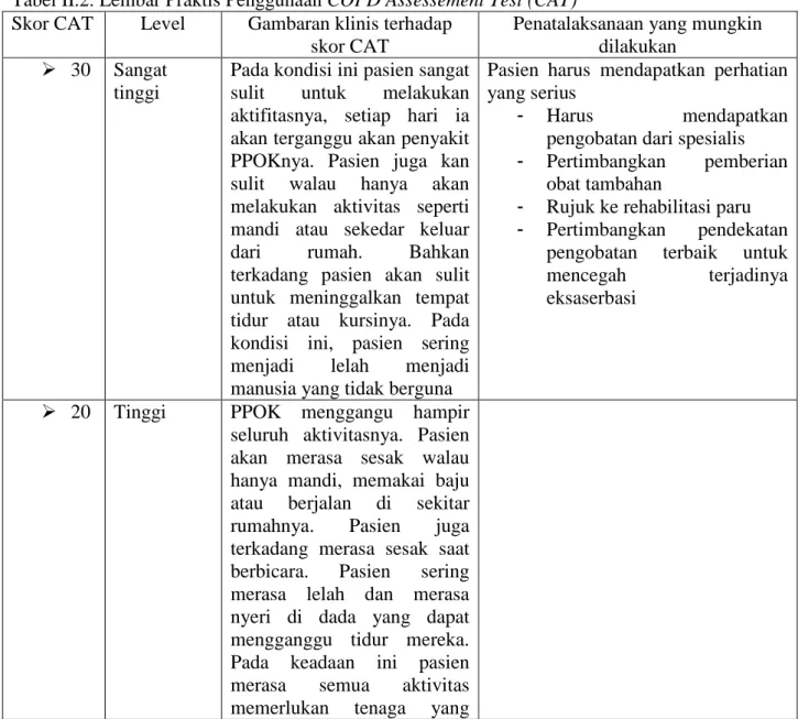 Tabel II.2. Lembar Praktis Penggunaan COPD Assessement Test (CAT)  Skor CAT  Level  Gambaran klinis terhadap 