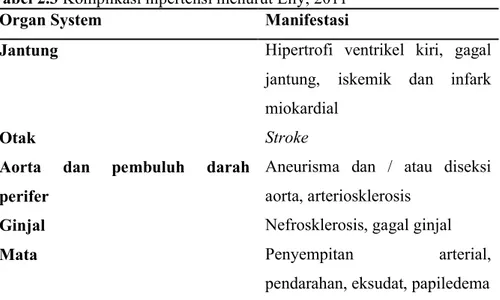 Tabel 2.3 Komplikasi hipertensi menurut Lily, 2011   