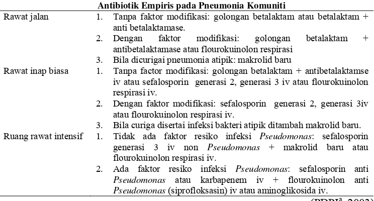 Tabel 4. Antibiotik Empiris pada Pneumonia Komuniti 