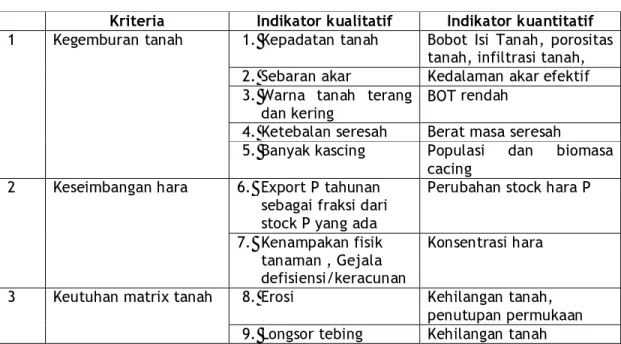 Tabel 1. Kriteria dan indikator kualitatif dan kuantitatif  
