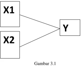 Gambar 3.1  Desain penelitian 