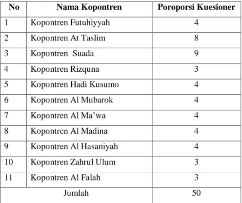 Tabel 4.1 Populasi 