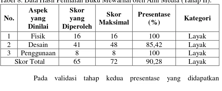 Tabel 8. Data Hasil Penilaian Buku Mewarnai oleh Ahli Media (Tahap II). 