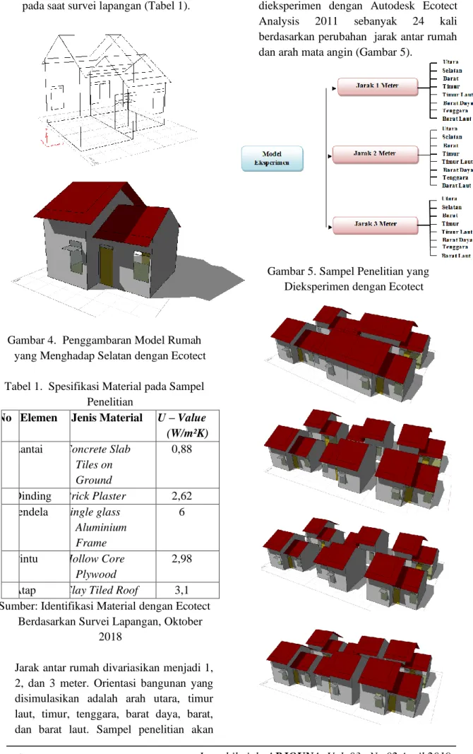 Gambar 4.  Penggambaran Model Rumah  yang Menghadap Selatan dengan Ecotect  Tabel 1.  Spesifikasi Material pada Sampel 