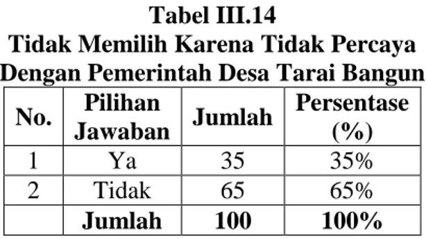 Tabel III.14 