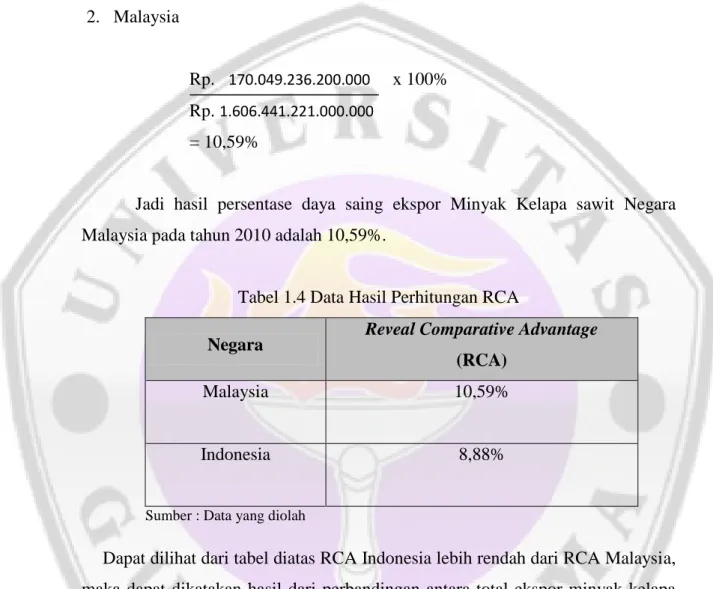 Tabel 1.4 Data Hasil Perhitungan RCA 