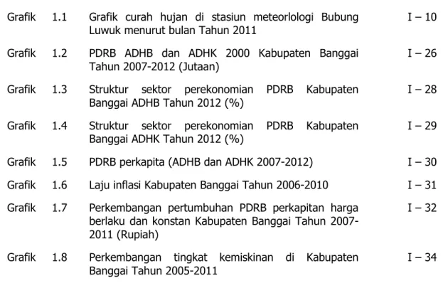 Grafik  1.2  PDRB  ADHB  dan  ADHK  2000  Kabupaten  Banggai  Tahun 2007-2012 (Jutaan) 