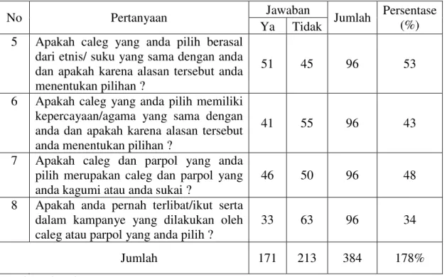 Tabel IV.6 
