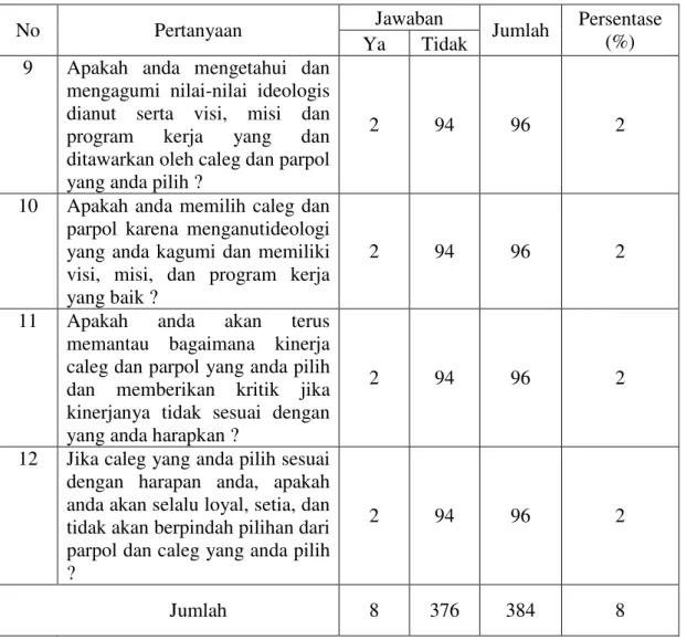 Tabel IV.7 