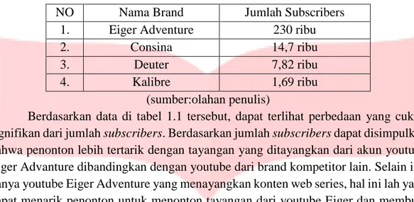 Tabel 1.1 Perbandingan jumlah subscribers 
